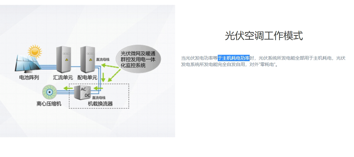 CVS系列光伏直驅(qū)變頻離心式冷水機組