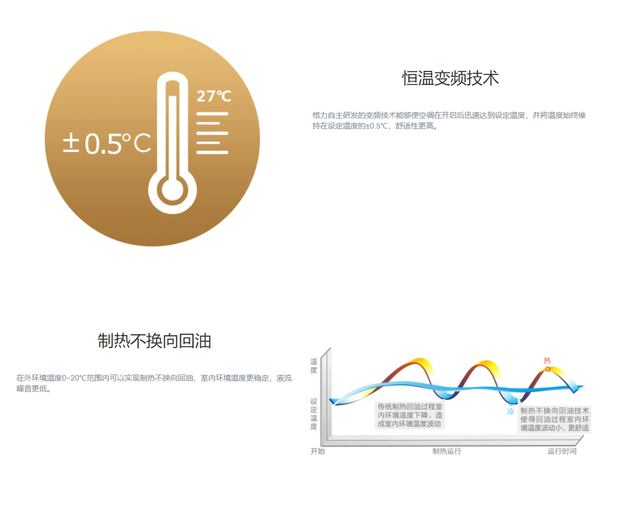 GMV ES直流變頻多聯(lián)機