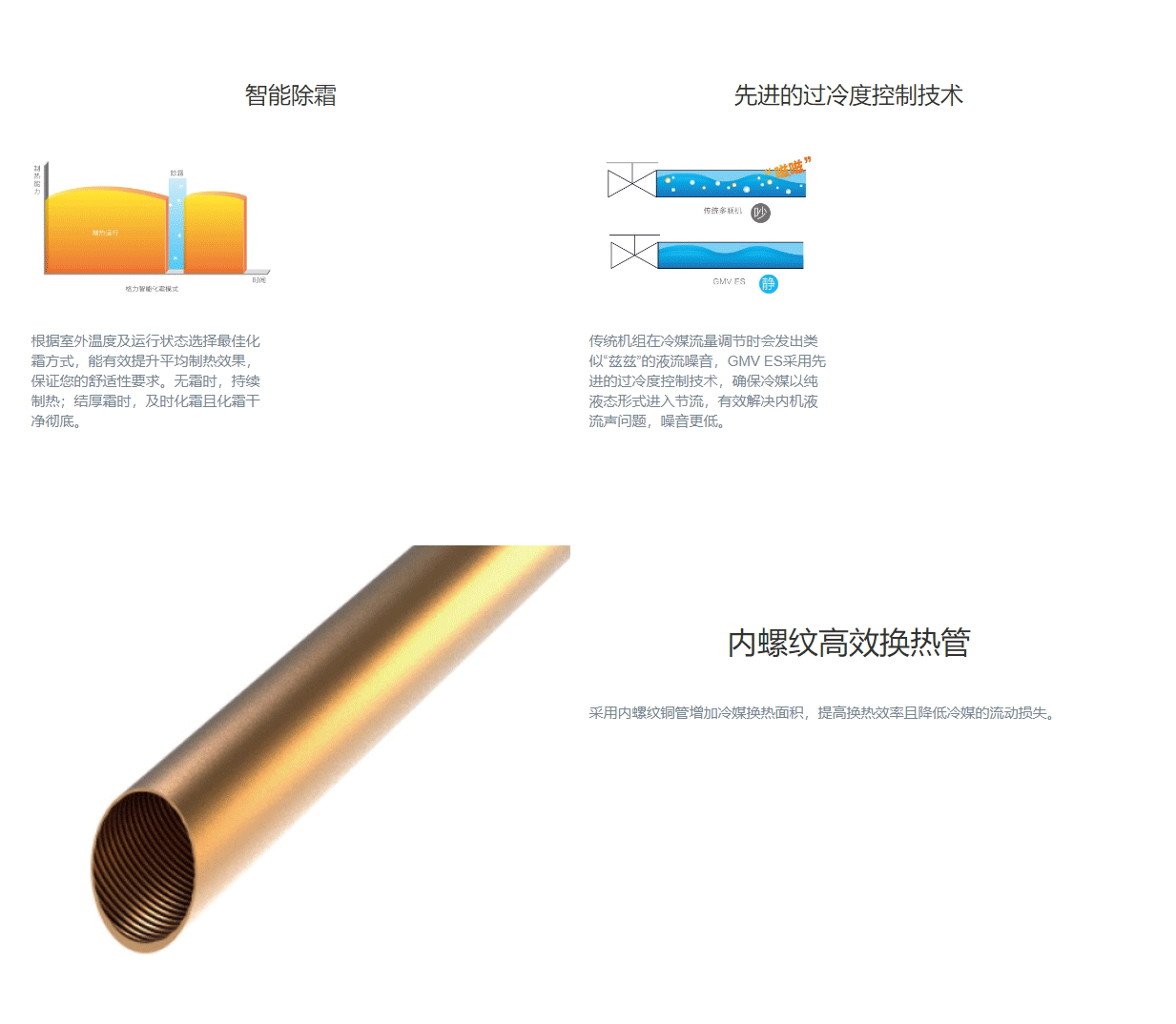 GMV ES直流變頻多聯(lián)機